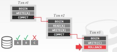 CMU 高級數據庫課程筆記 2 數據庫工作負載與數據庫事務模型——在線數據處理與交易處理業務