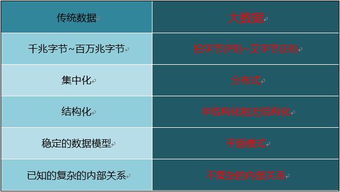 一文讀懂大數據Hadoop 核心技術、生態系統與在線數據處理應用