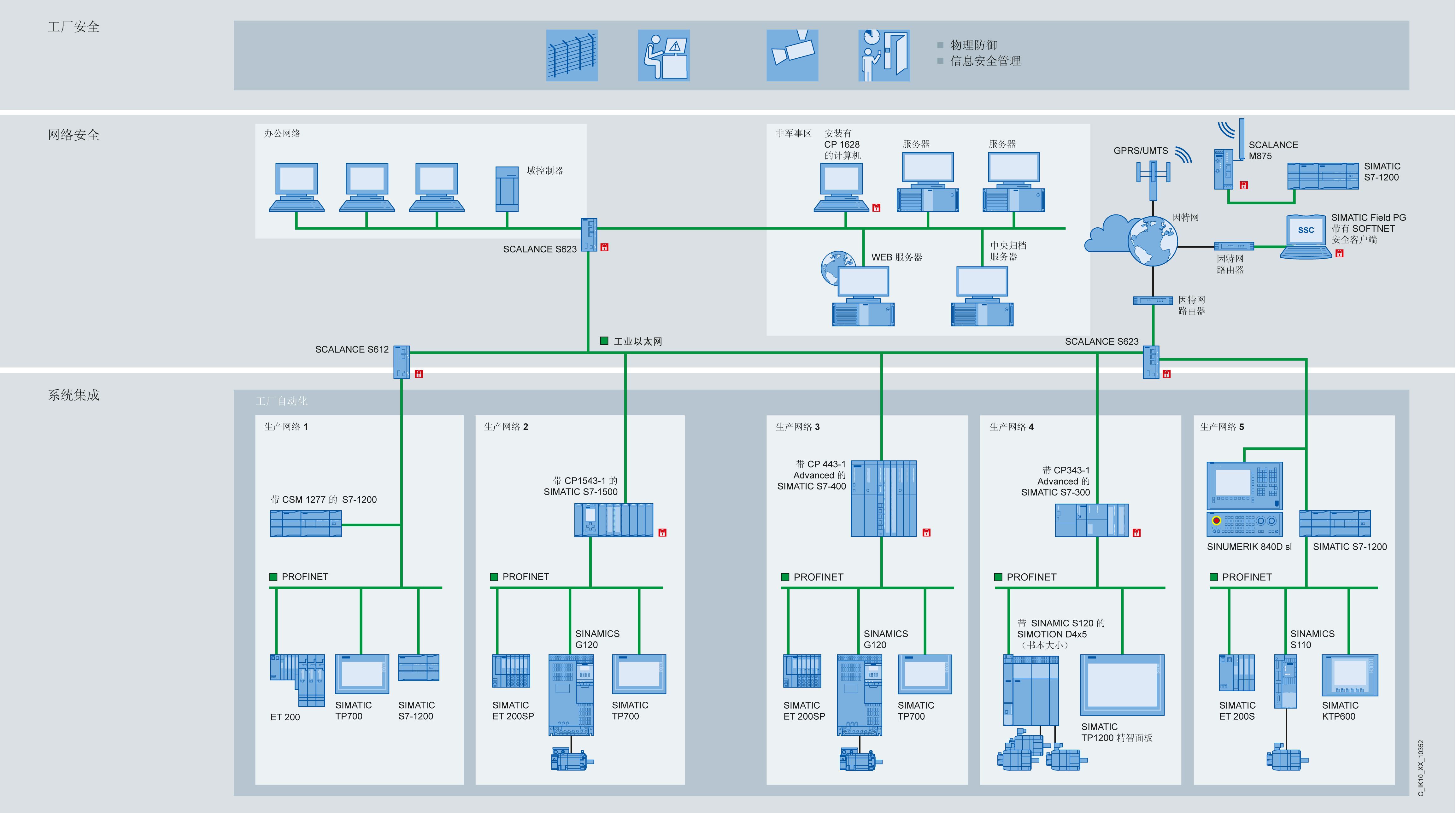 有效車(chē)間管理系統(tǒng)分析